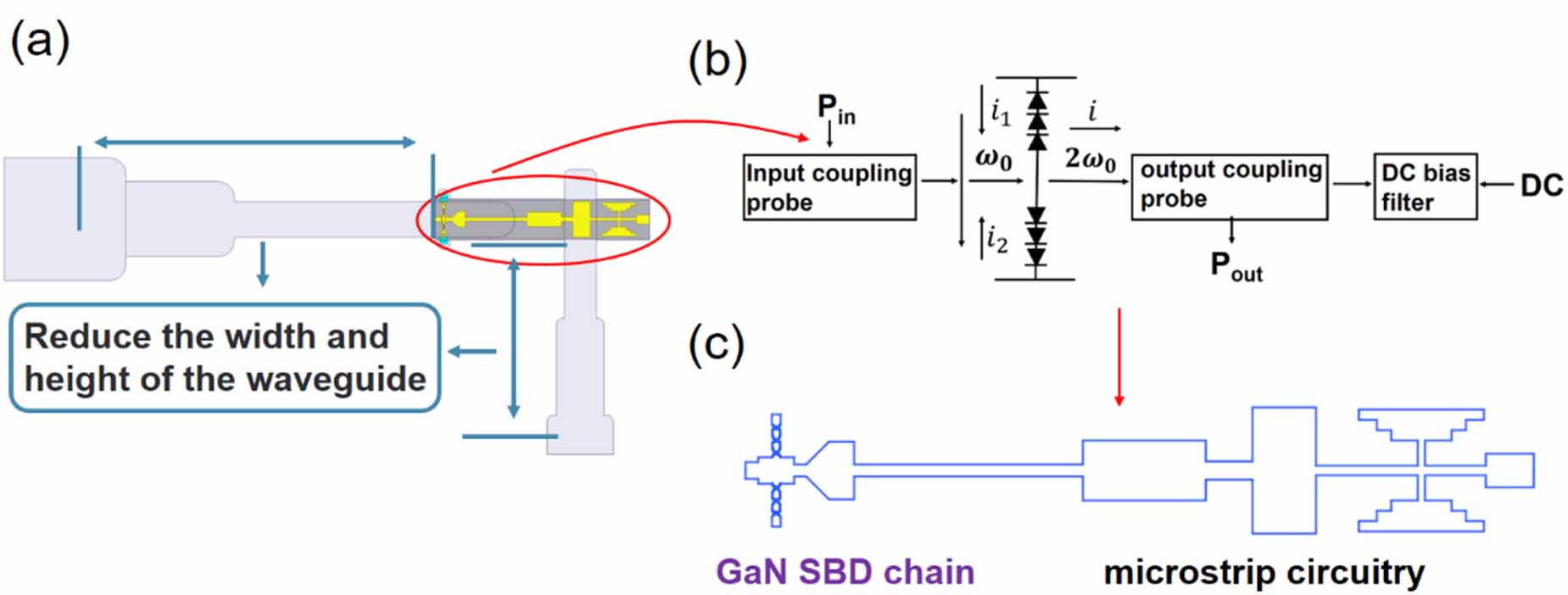 Monolithic integrated GaN-based 120 GHz frequency doubler on sapphire ...