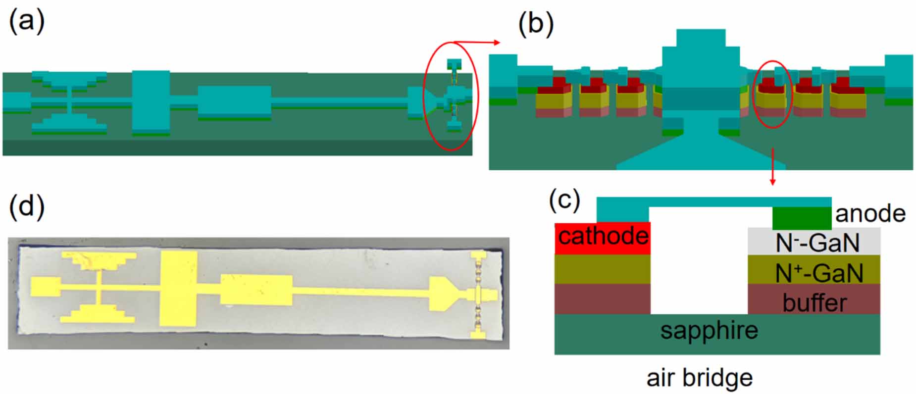 Monolithic integrated GaN-based 120 GHz frequency doubler on sapphire ...