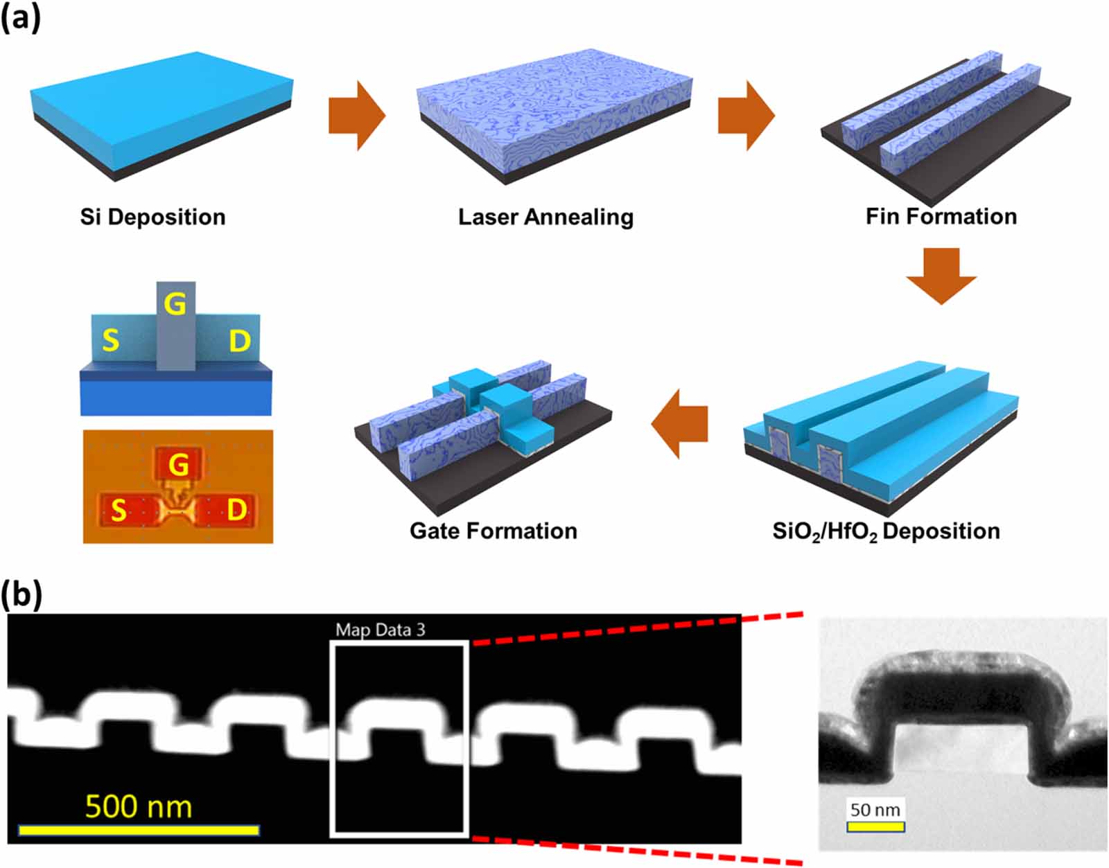 Investigating DC and AC degradation behaviors to P-type low temperature ...