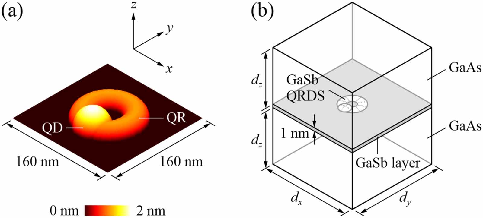 Optical absorption spectra of GaSb/GaAs quantum-ring-with-dot ...