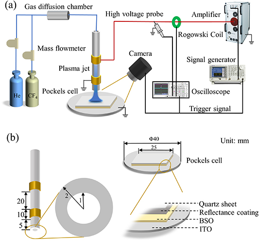 Effect of CF4 additive on dynamic surface charge deposited on ...