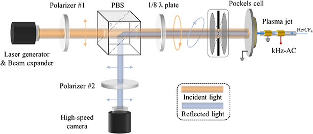 Effect of CF4 additive on dynamic surface charge deposited on ...