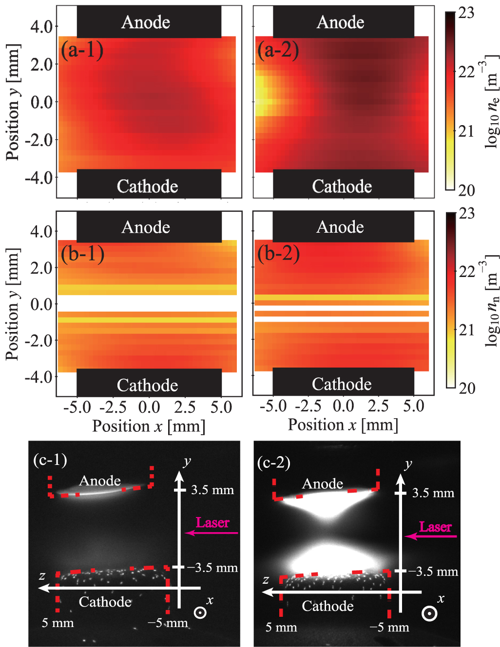 Dependence of electron and neutral vapor density distributions on anode ...