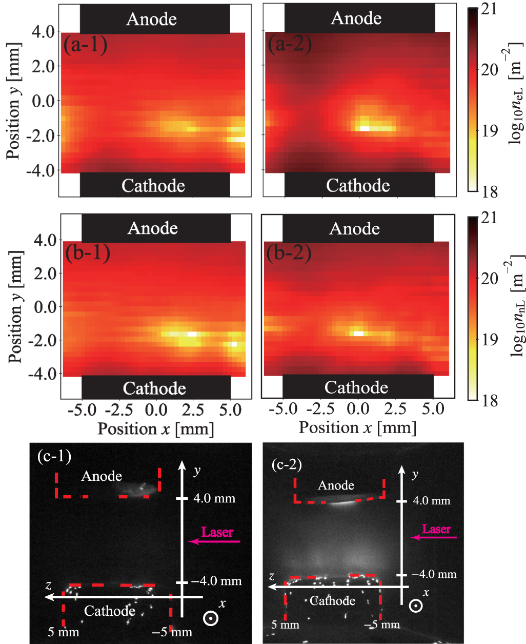 Dependence of electron and neutral vapor density distributions on anode ...