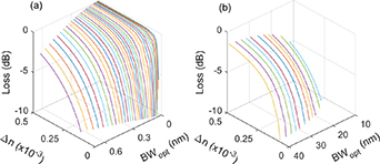 Silicon electro-optic modulators based on microscopic photonic ...