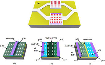 Silicon electro-optic modulators based on microscopic photonic ...