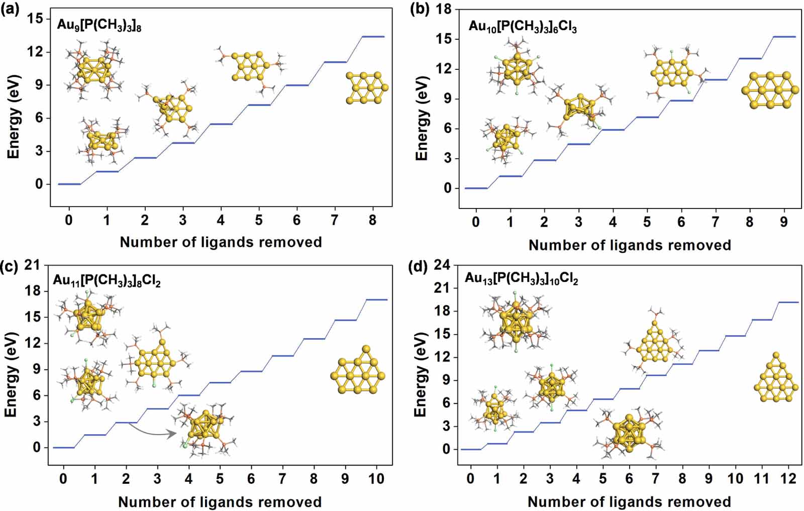 Atomically precise gold nanoclusters for CO oxidation: balancing ...