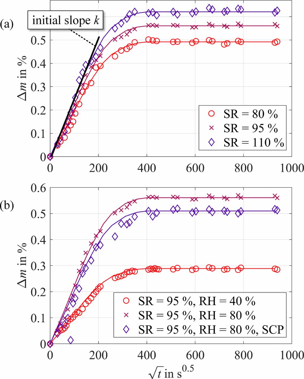 Influence of the stoichiometric ratio on the material properties and ...