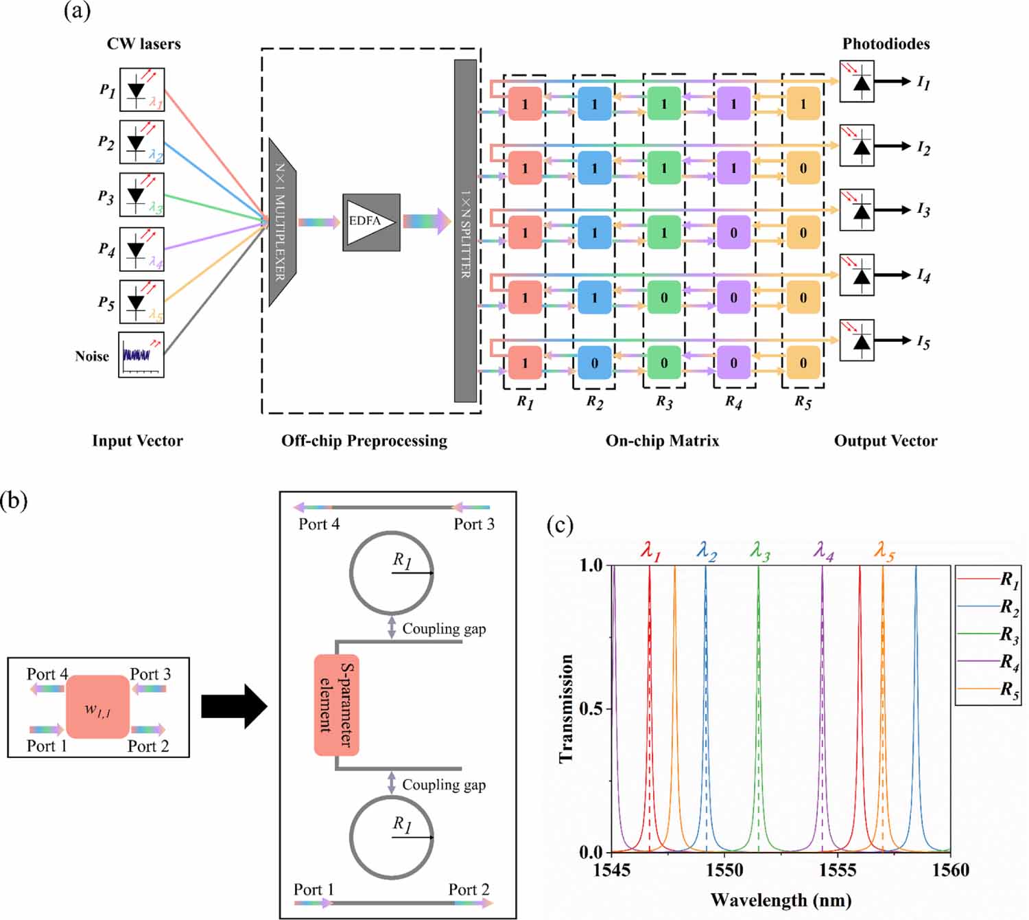 Matrixing An optical scheme of on-chip matrixing by phase-change based tunable ...