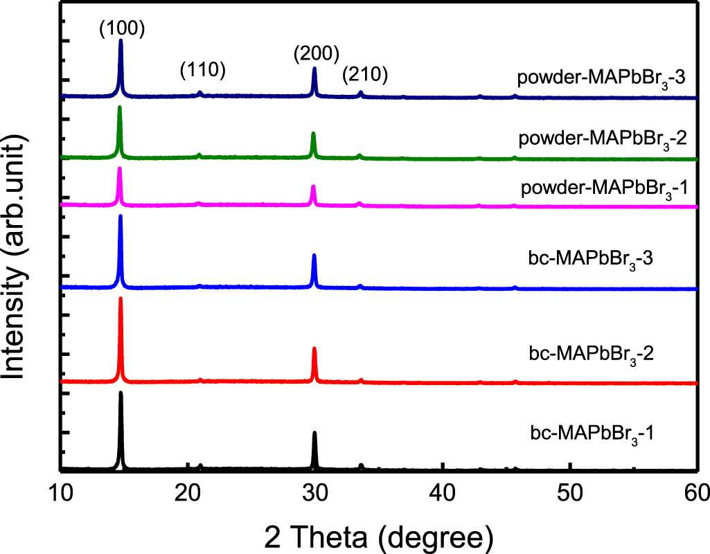 Double buffer of MAPbBr3 QDs using a bulk crystal source by the LARP ...