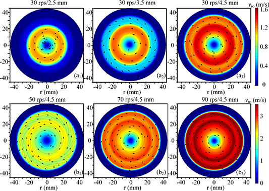 Effect of rotating a dielectric barrier on discharge energy and ...