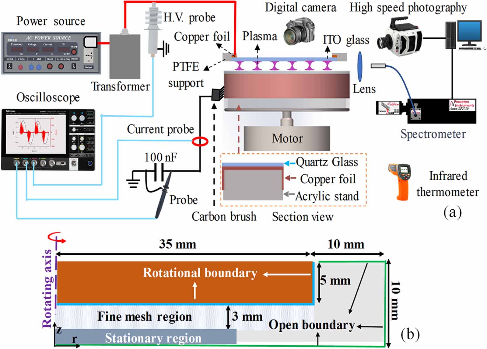 Effect of rotating a dielectric barrier on discharge energy and ...