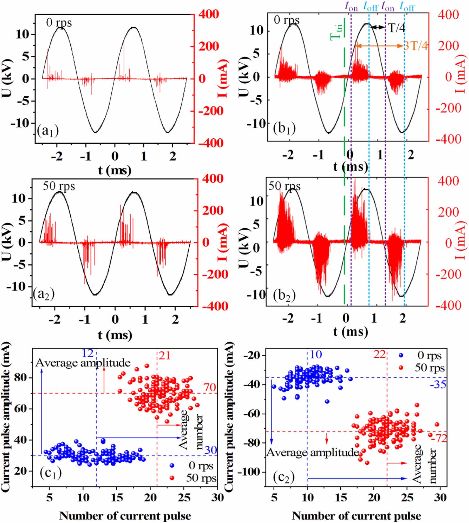Effect of rotating a dielectric barrier on discharge energy and ...