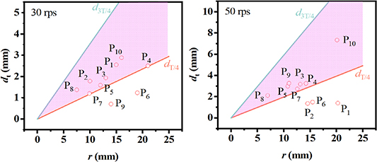 Effect of rotating a dielectric barrier on discharge energy and ...