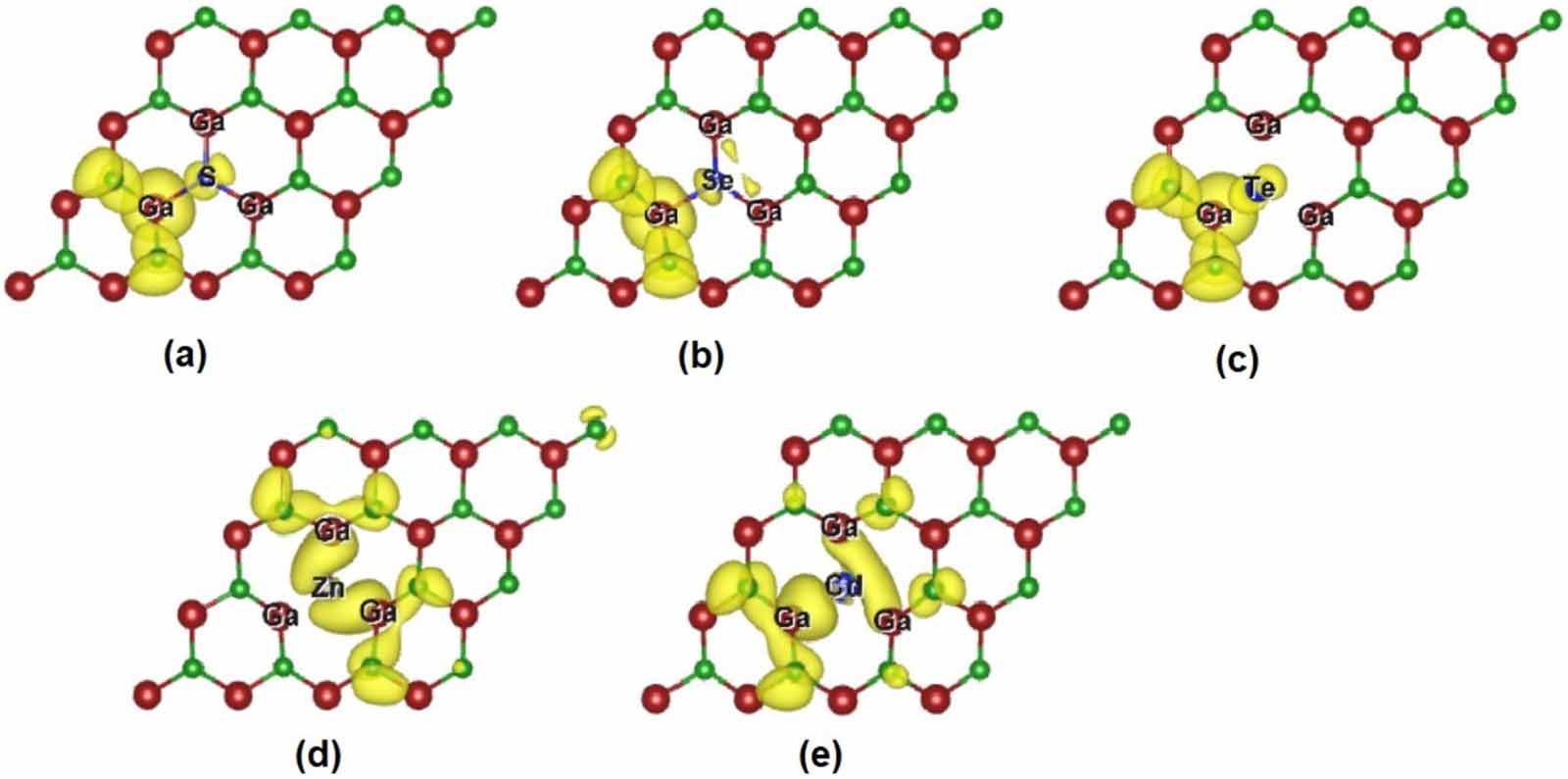 Engineering the electronic, magnetic, and optical properties of GaP ...