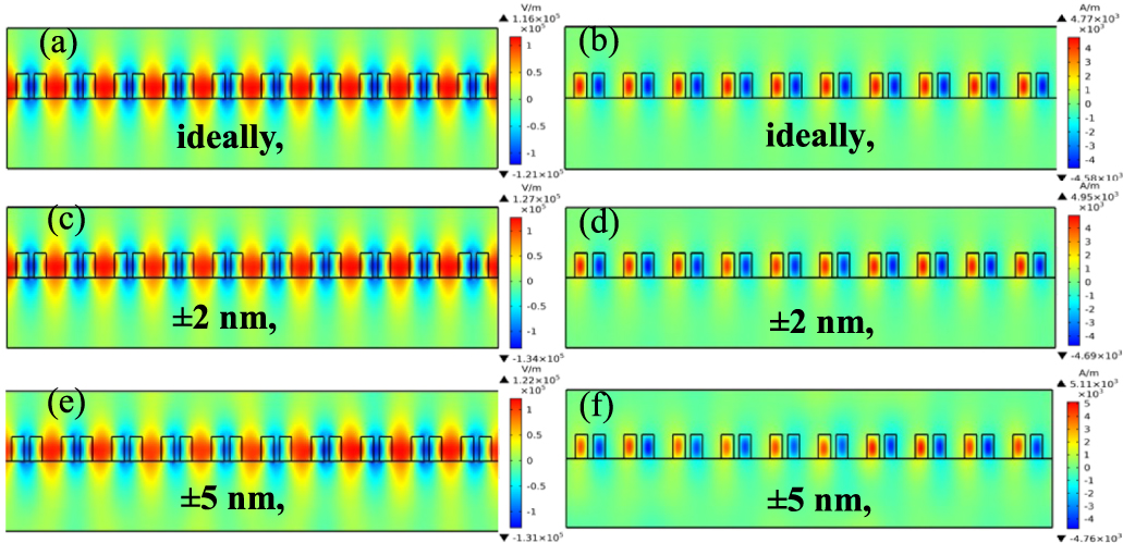 All-dielectric metasurface refractive index sensor with high figure of ...