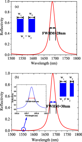 All-dielectric metasurface refractive index sensor with high figure of ...