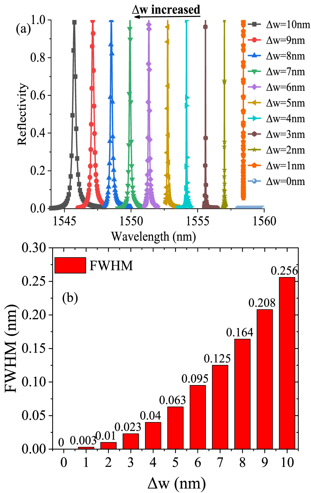 All-dielectric metasurface refractive index sensor with high figure of ...