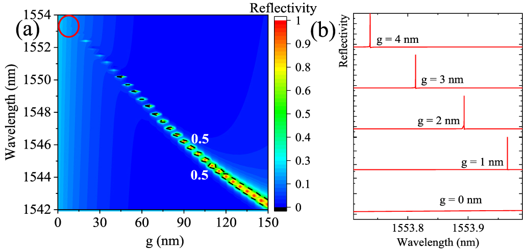 All-dielectric metasurface refractive index sensor with high figure of ...