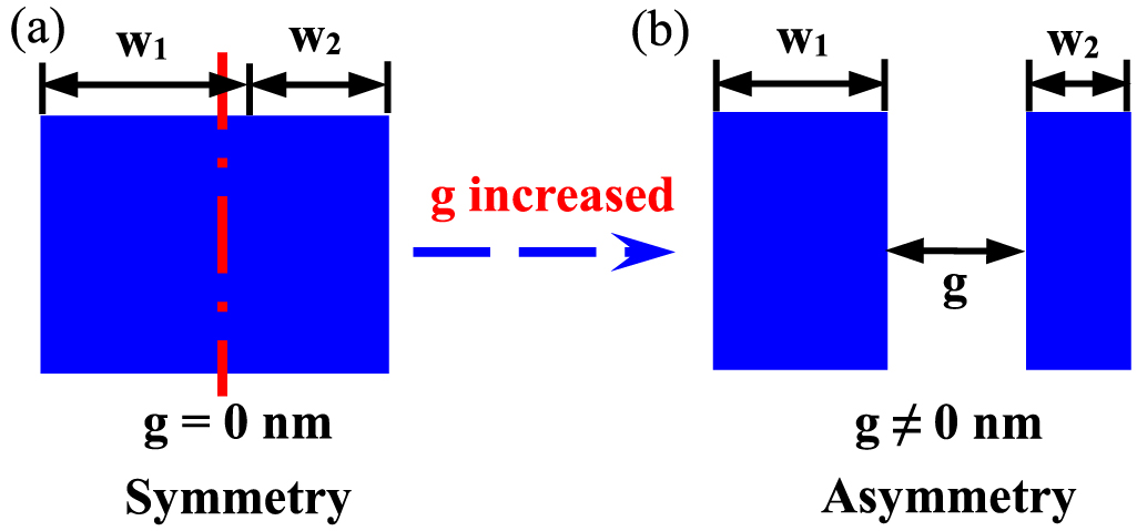 All-dielectric metasurface refractive index sensor with high figure of ...