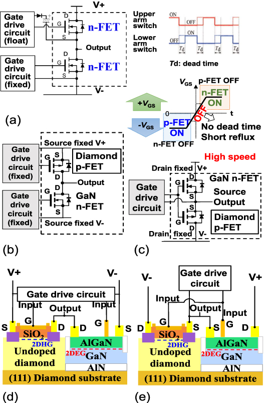 Diamond p-FETs using two-dimensional hole gas for high frequency and ...