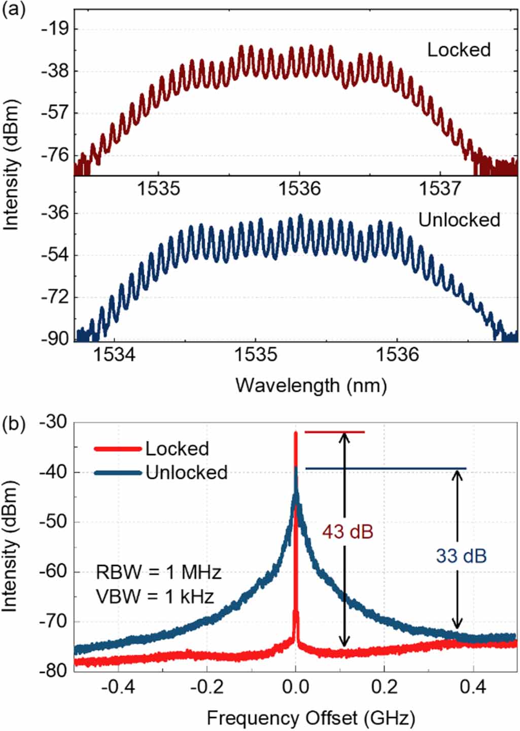 Optical frequency comb generation based on spectral broadening of a ...