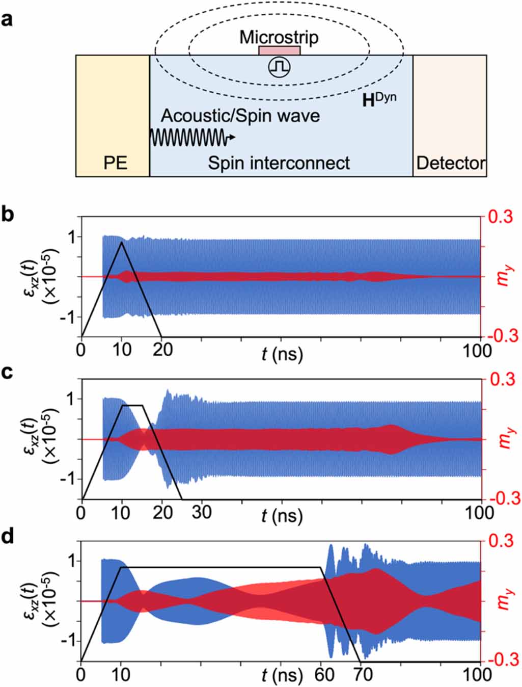 Acoustic attenuation in magnetic insulator films: effects of magnon ...