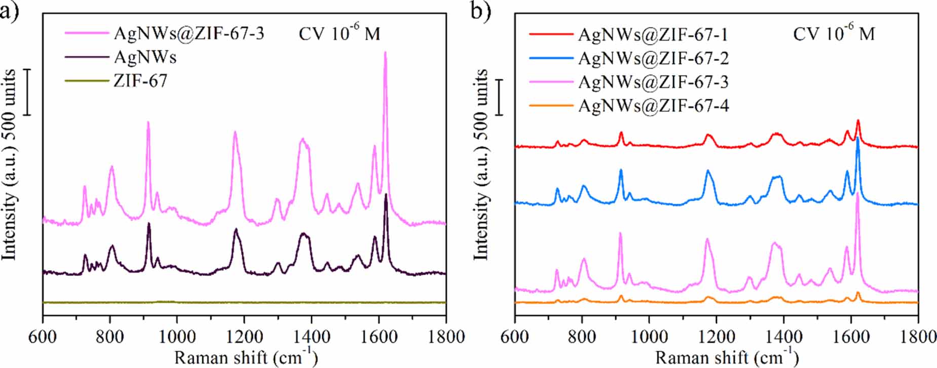 Ag@ZIF-67 nanocomposites for ultra-sensitive SERS detection to thiram ...
