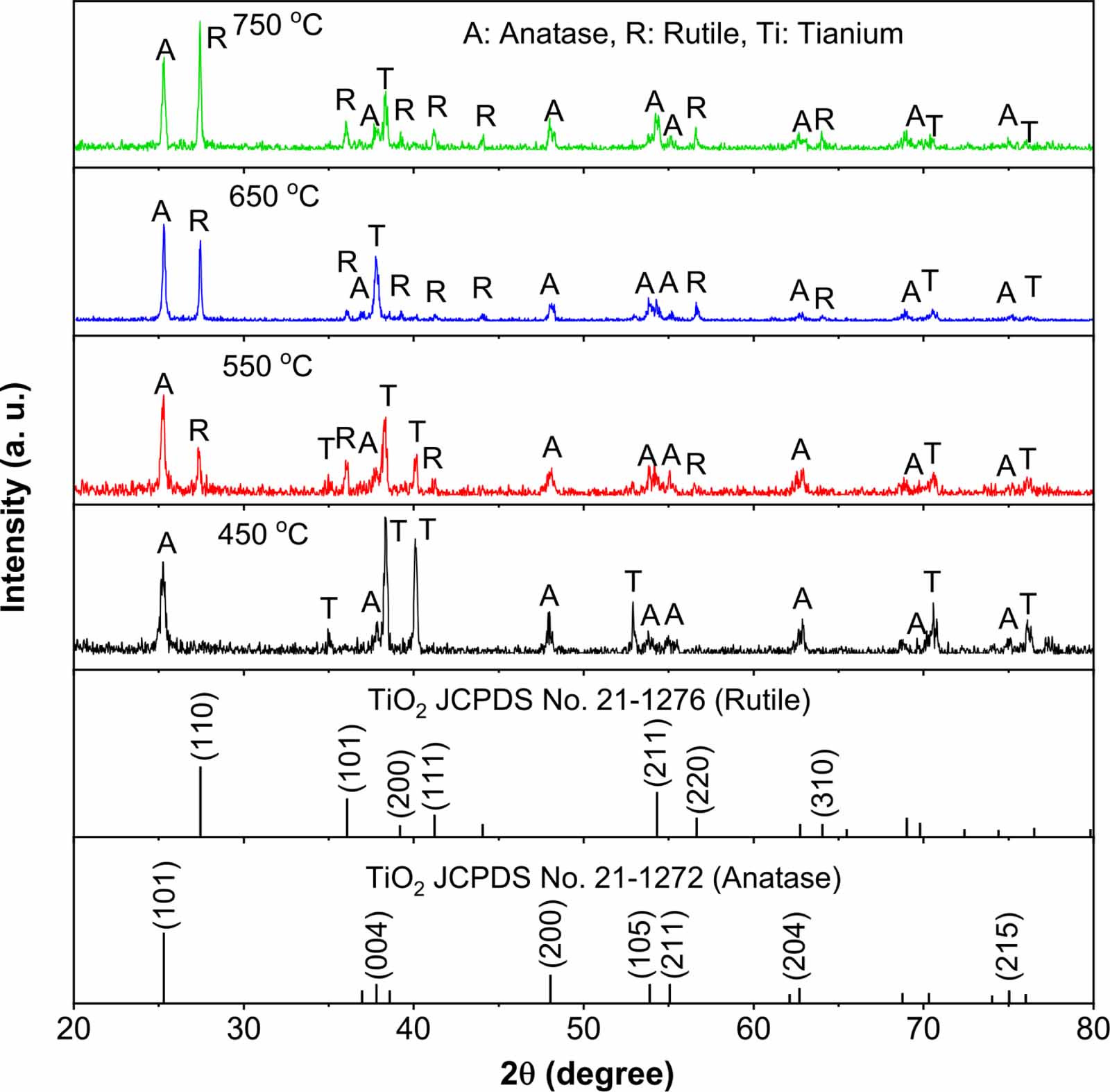 3D TiO2 nanotube arrays with anatase-rutile phase junction and oxygen ...