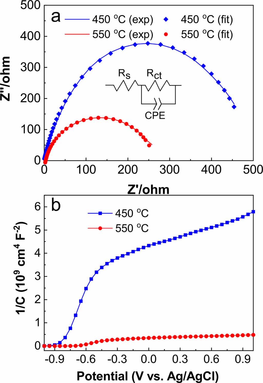 3D TiO2 nanotube arrays with anatase-rutile phase junction and oxygen ...