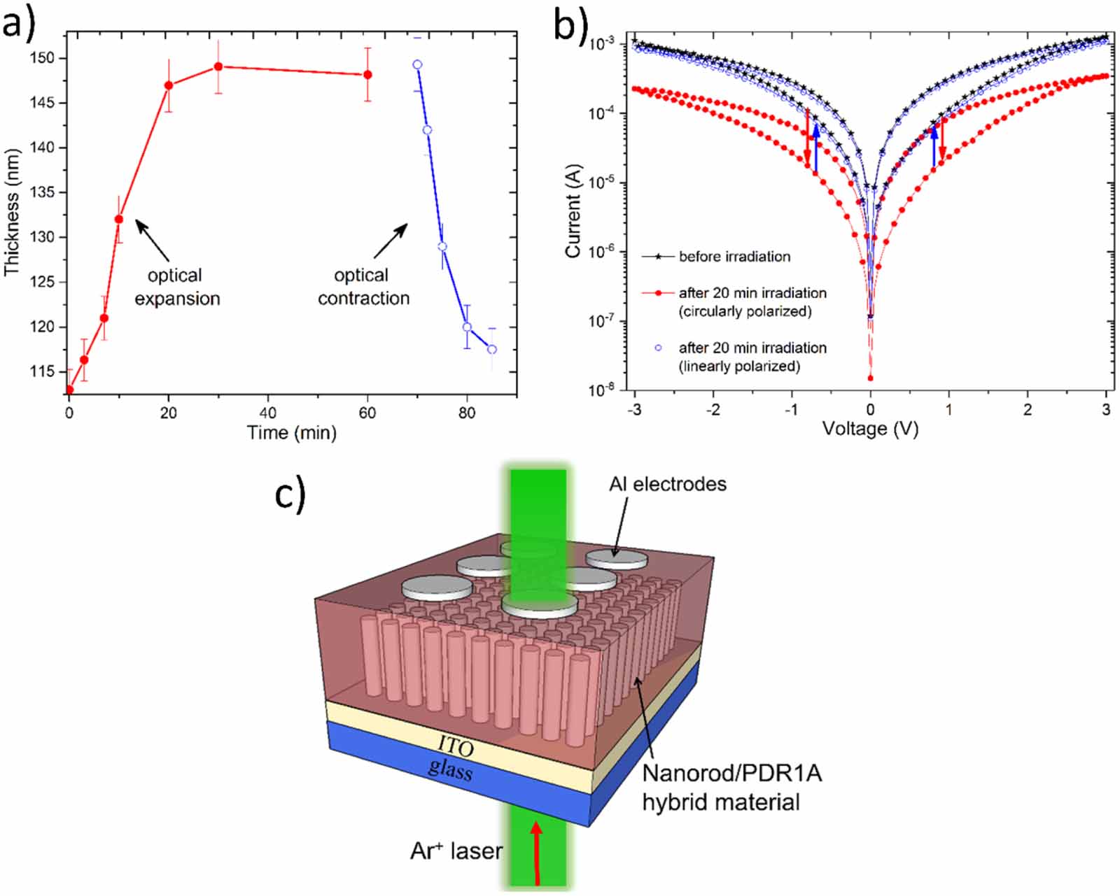 Printed and flexible organic and inorganic memristor devices for non ...