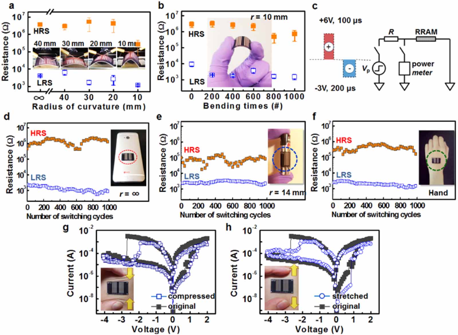 Printed and flexible organic and inorganic memristor devices for non ...