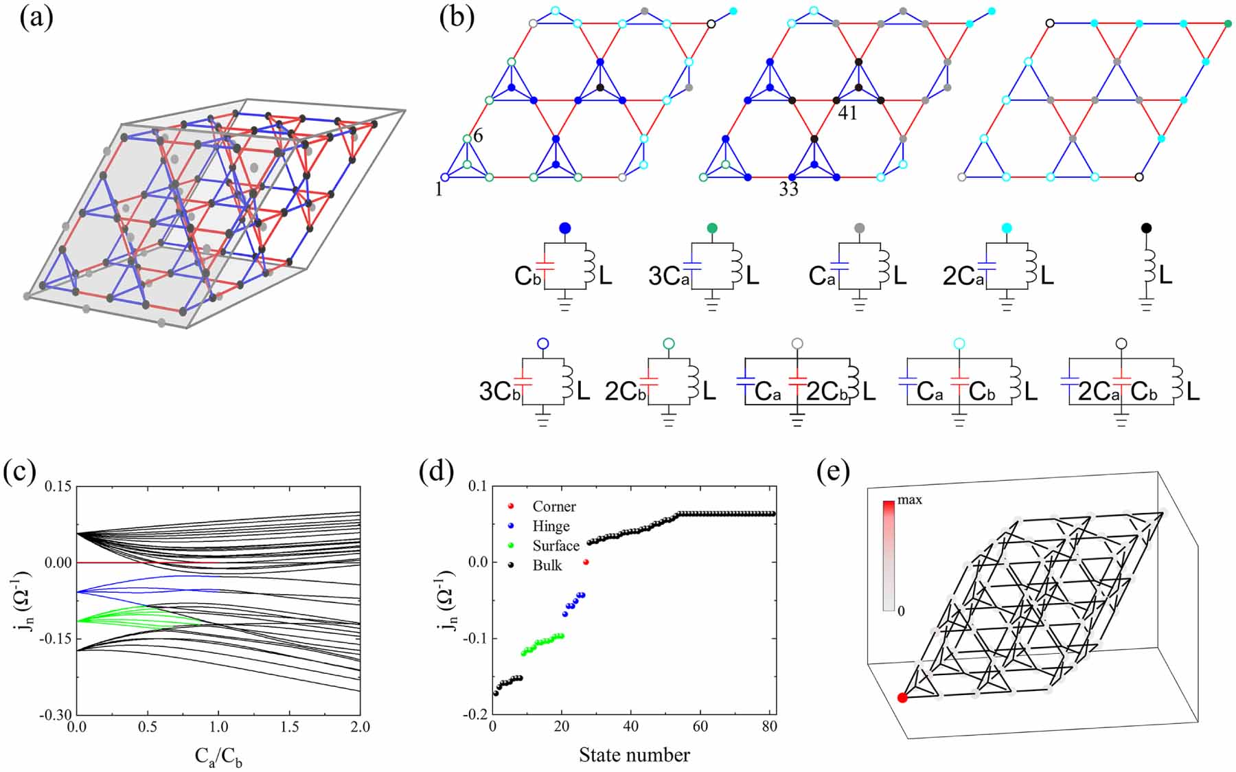 Observation of the corner state in three-dimensional pyrochlore ...