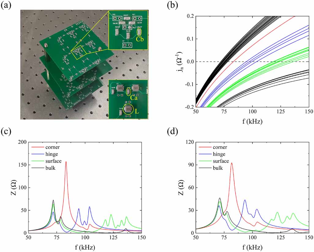 Observation of the corner state in three-dimensional pyrochlore