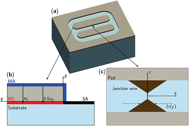Shape optimization of superconducting transmon qubits for low surface ...
