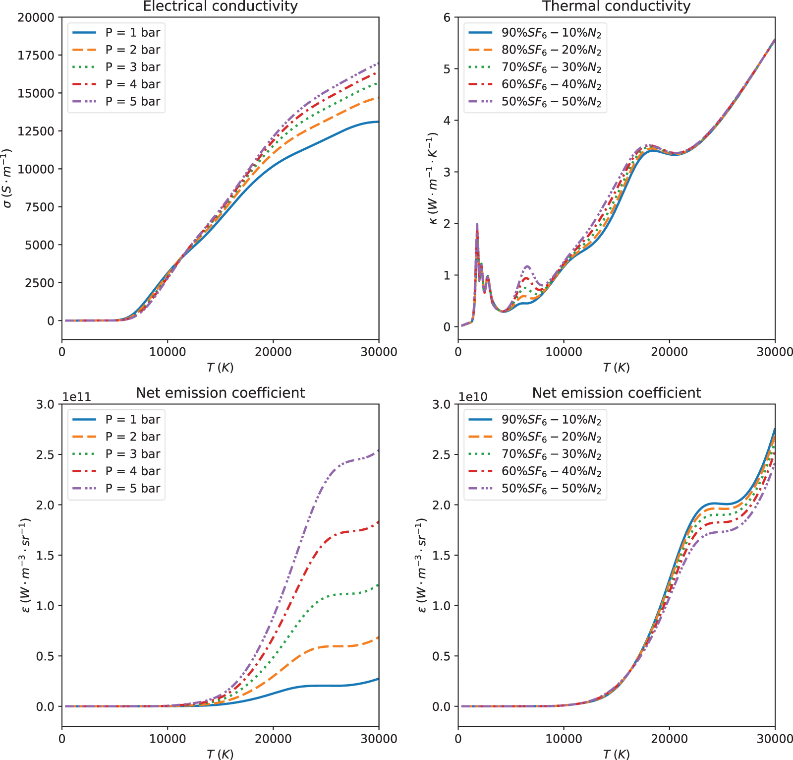 Accelerating physics-informed neural network based 1D arc simulation by ...