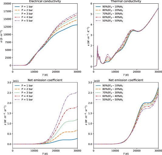 Accelerating physics-informed neural network based 1D arc simulation by ...