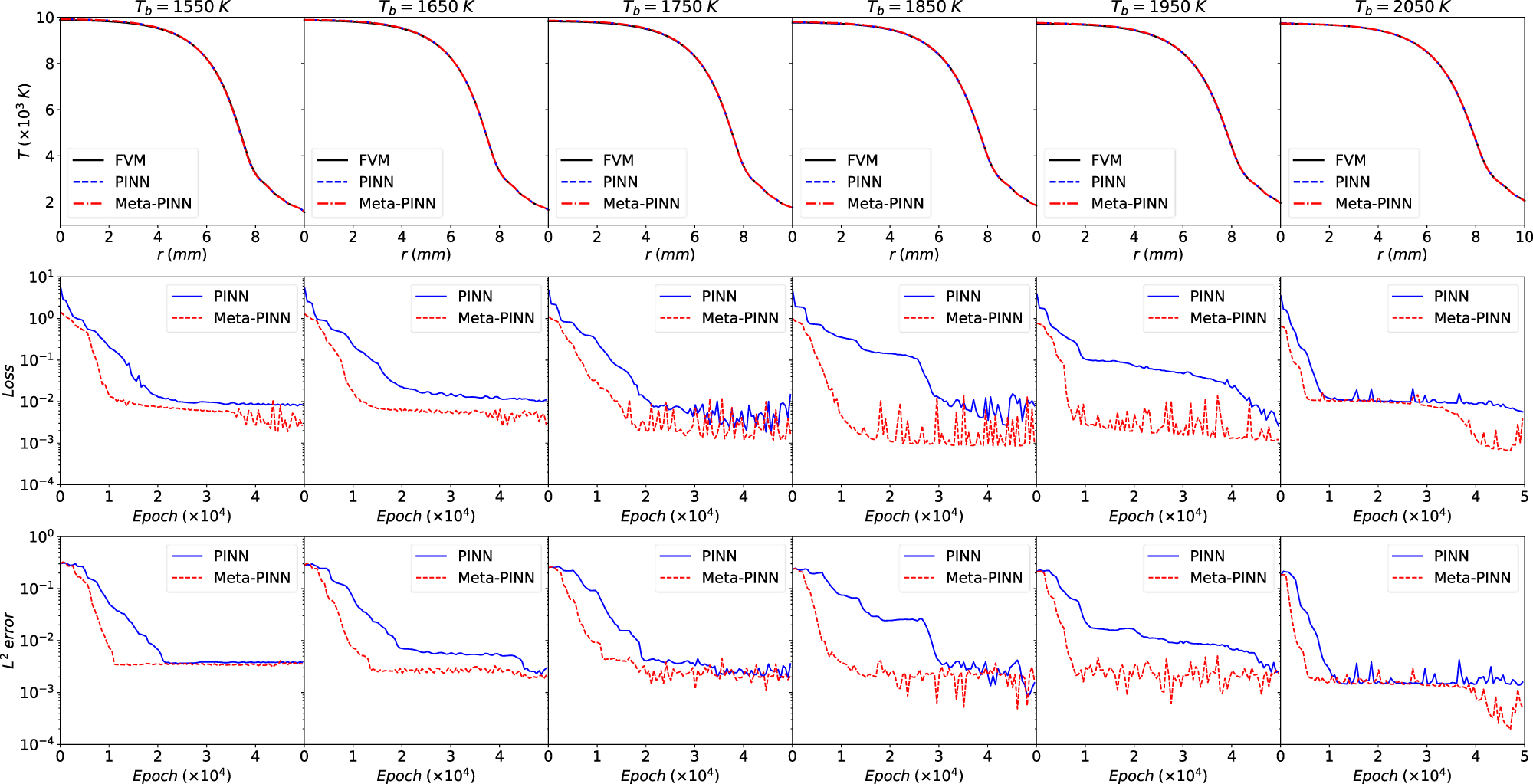 Accelerating physics-informed neural network based 1D arc simulation by ...
