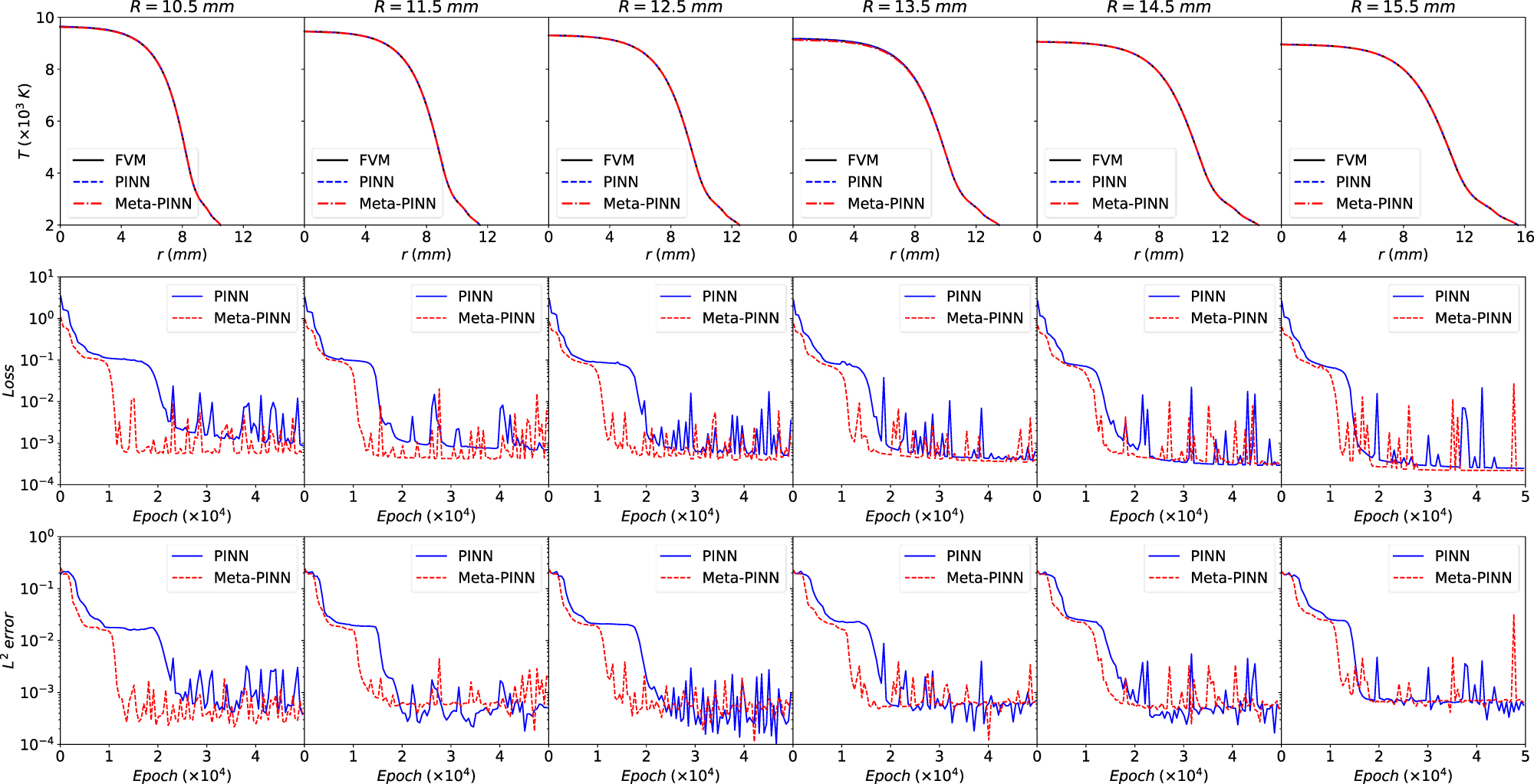 Accelerating physics-informed neural network based 1D arc simulation by ...