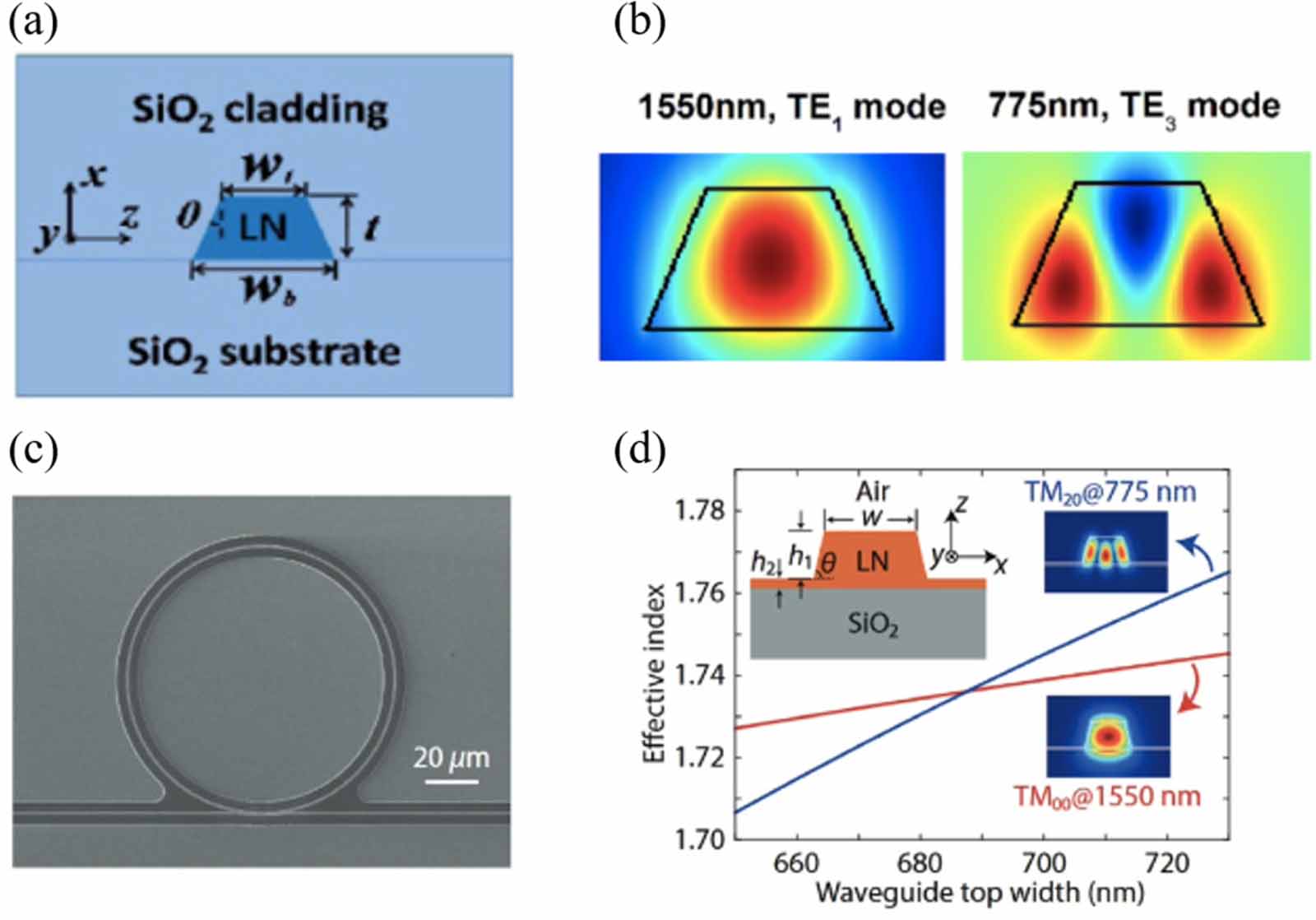 洋書 Waveguide Nonlinear-Optic Devices （Allying meta-structures 