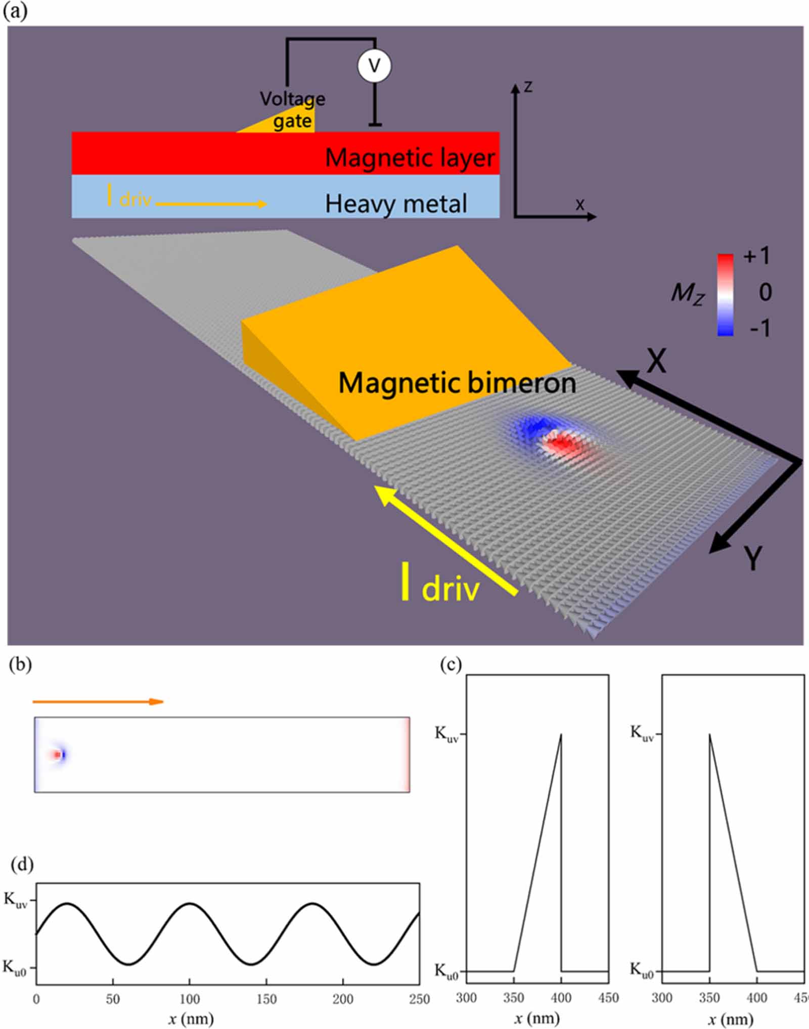 Voltage-controlled bimeron diode-like effect in nanoscale