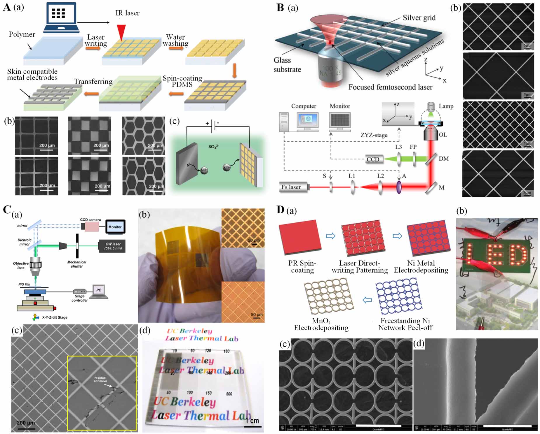 Recent progress of patterned electrodes in wearable electronics ...