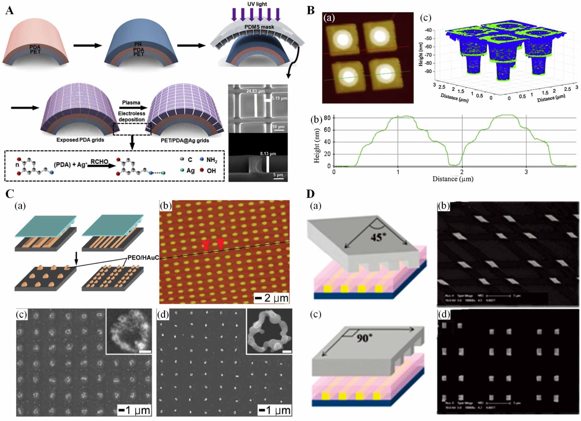 Recent progress of patterned electrodes in wearable electronics ...