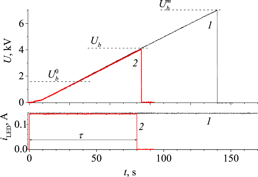 Pulse Trailing Hindering breakdown in a long discharge tube by visible spectrum light ...
