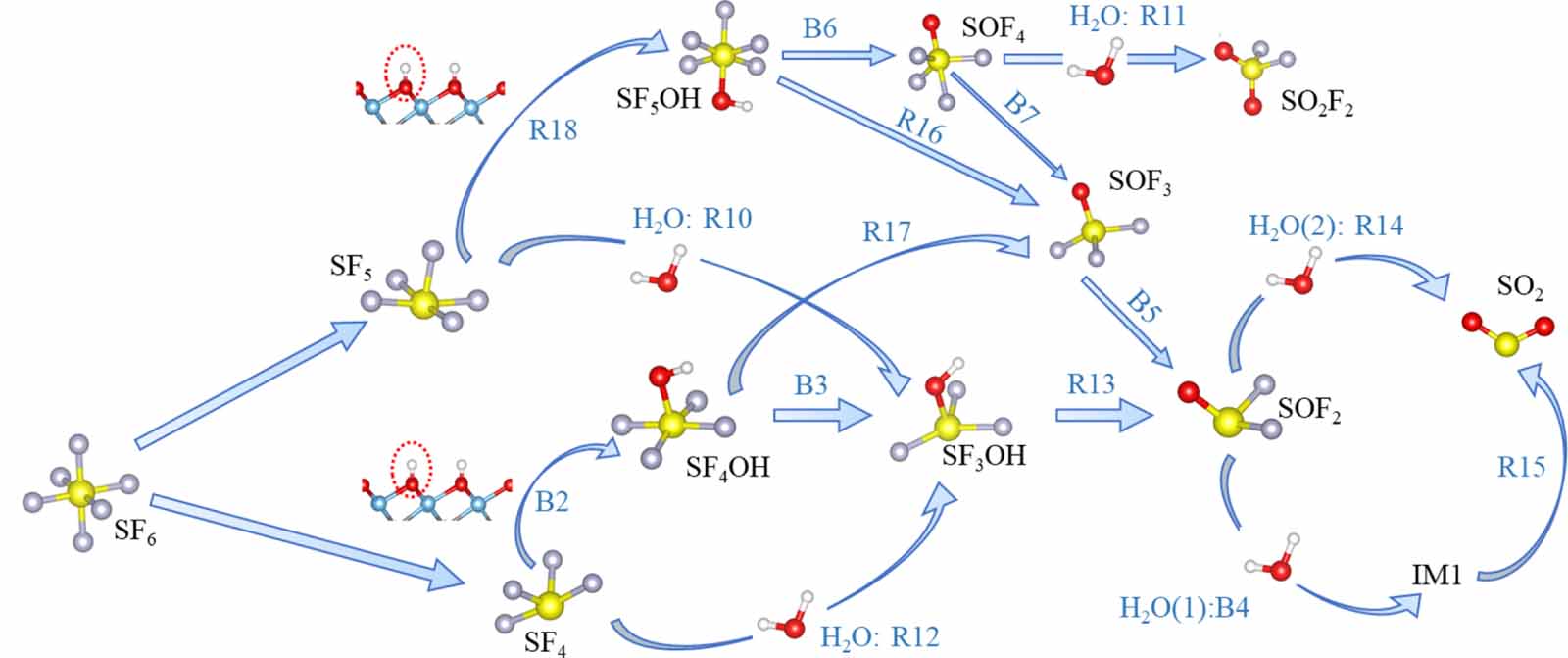 Mixed-terminal MXenes react with SF6 in aqueous solution: reaction ...