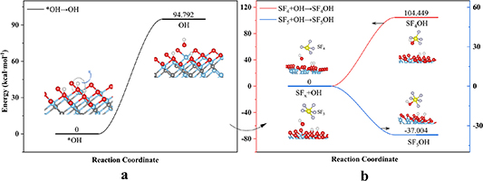 Mixed-terminal MXenes react with SF6 in aqueous solution: reaction ...