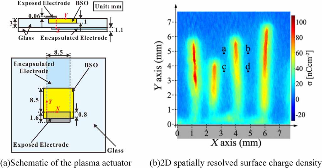 Flashover Current Insight into charge-induced flashover at the gas–solid interface in DC ...