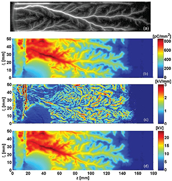 Flashover Current Insight into charge-induced flashover at the gas–solid interface in DC ...