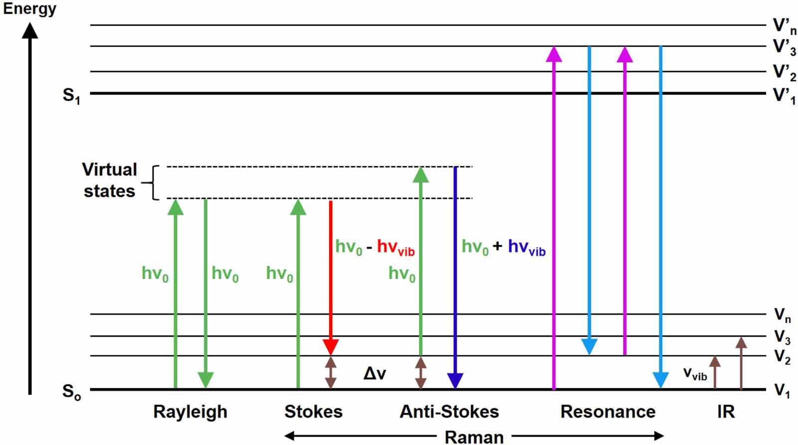 In situ and operando Raman spectroscopy of semiconducting ...