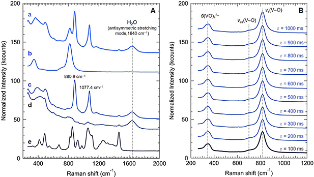 In situ and operando Raman spectroscopy of semiconducting ...